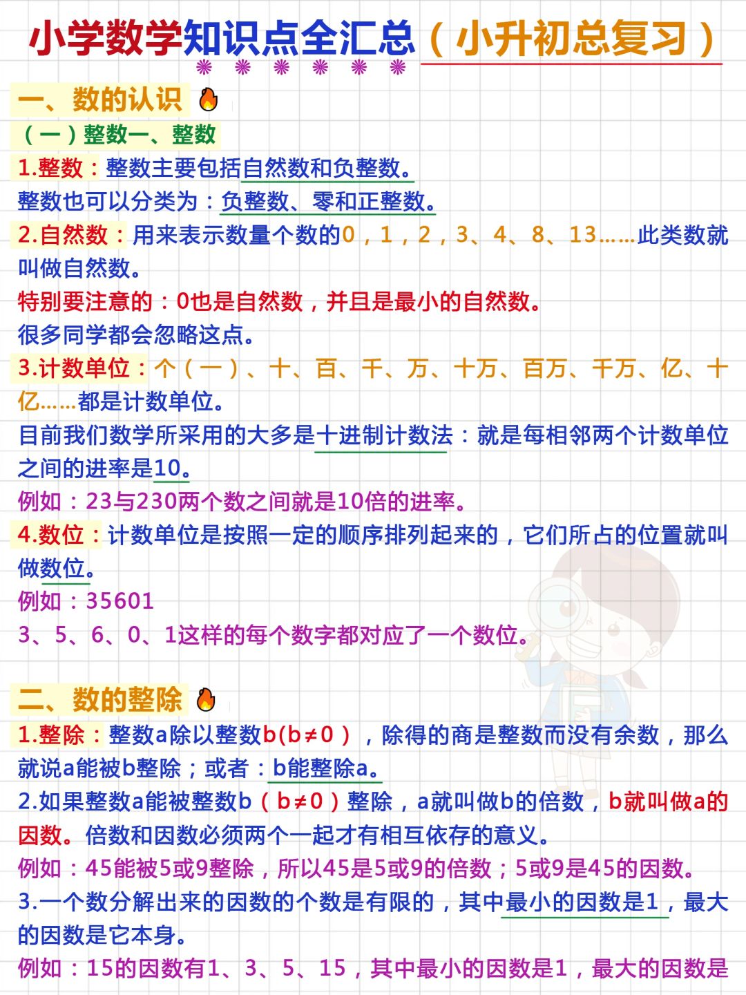 数学宝典！小学数学全年级，学习方法的简单介绍