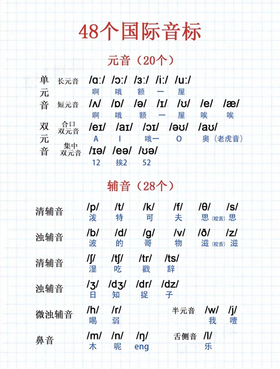 别错过48 个国际音标精华汇总
