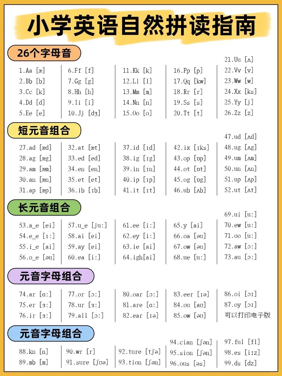 小升初英语语音专项（拼读）的简单介绍