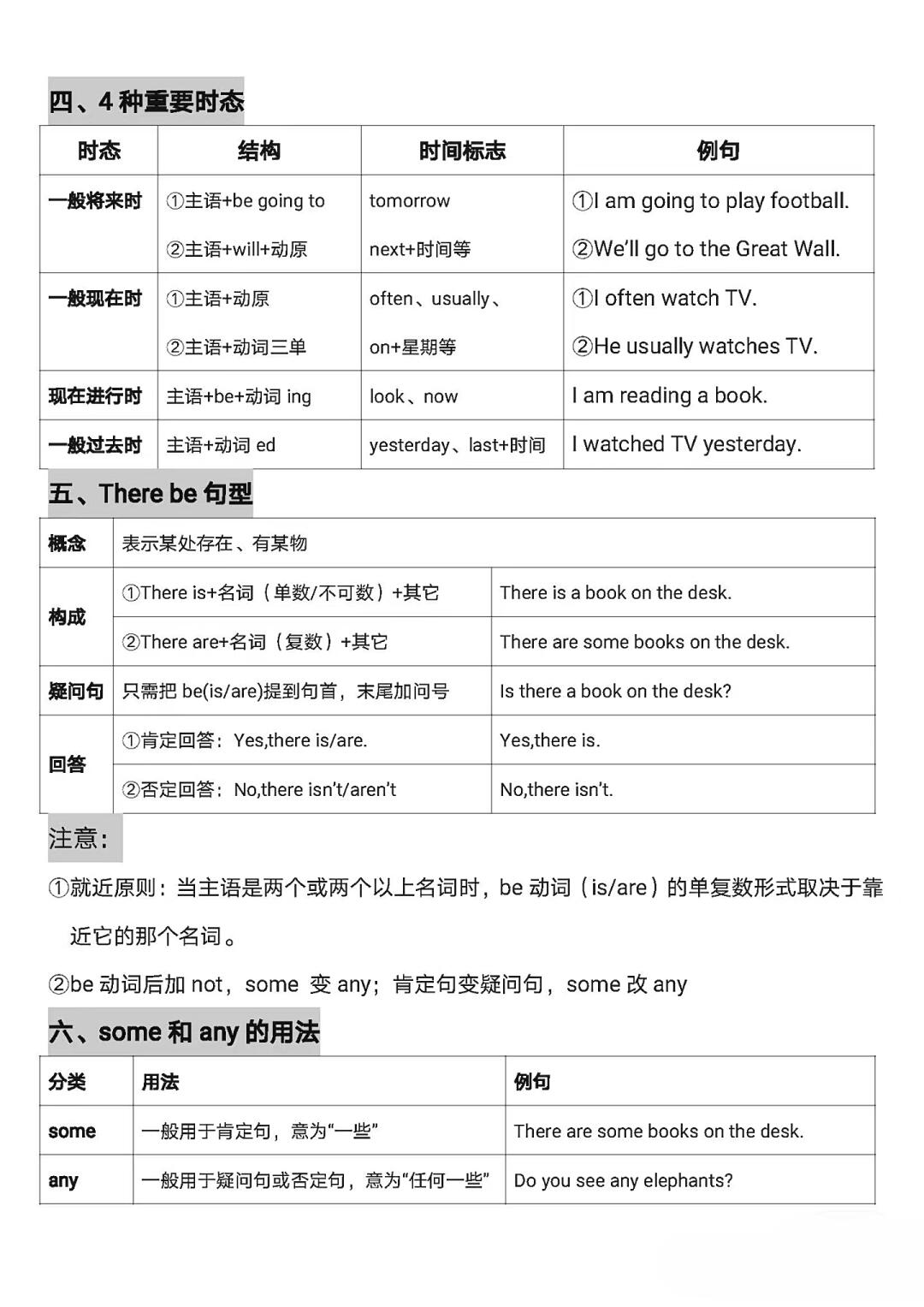关于六年级衔接重点知识点汇总（英语）的信息