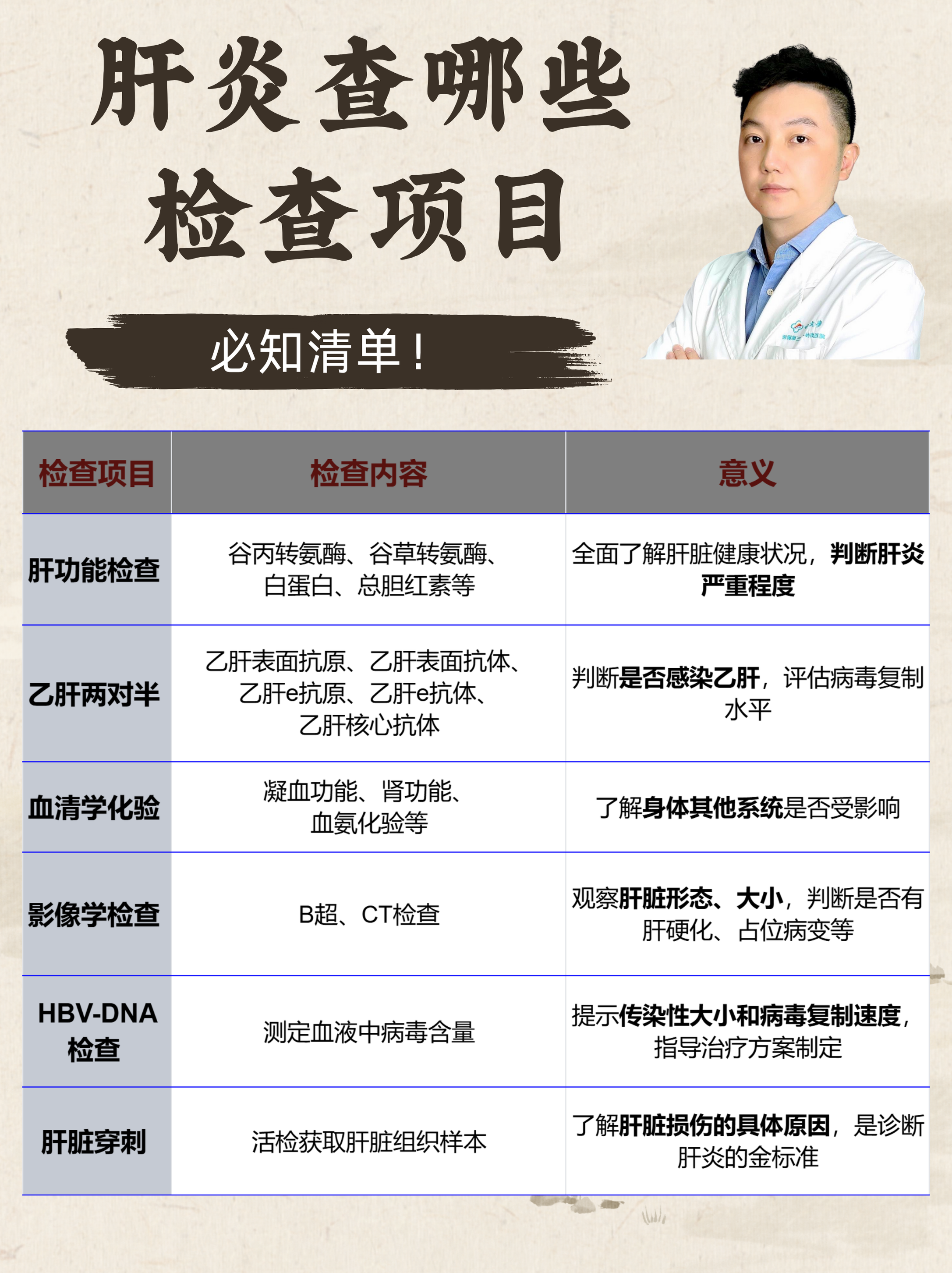 今天我们来聊聊一个关乎我们内脏健康的大话题