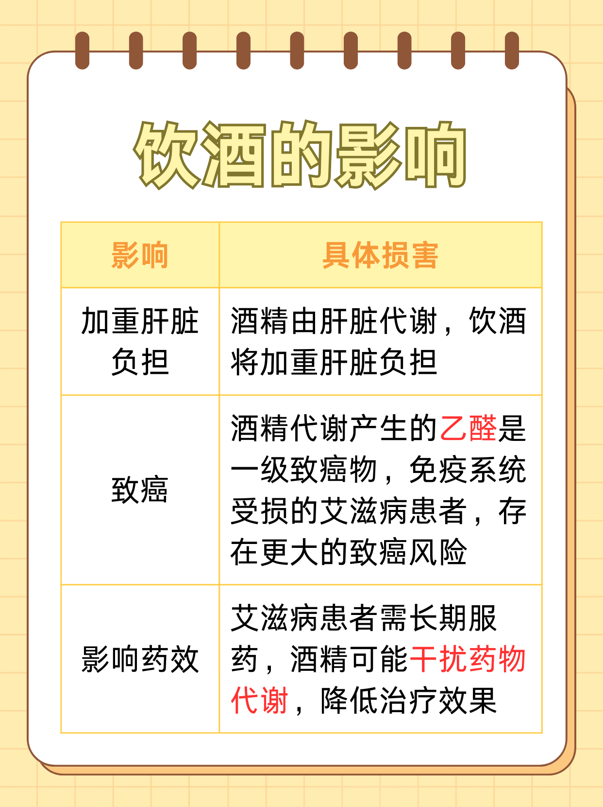 为什么避免过度饮酒有助于预防肝病？