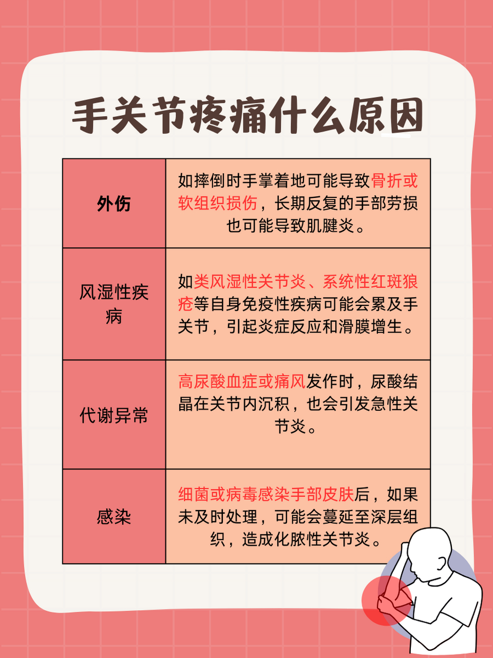 手痛图片带字图片