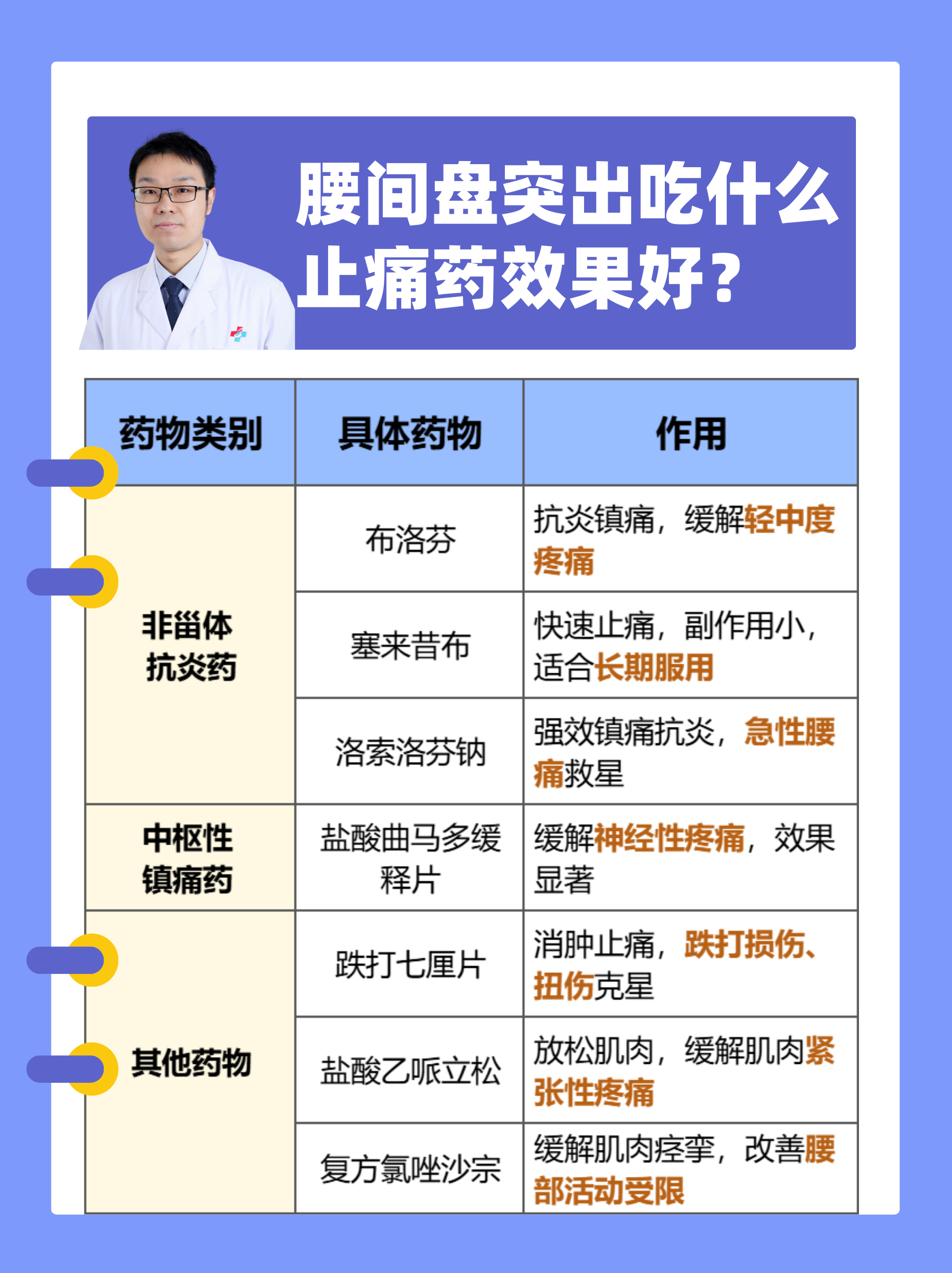 它主要是由于腰椎间盘的退行性改变,导致髓核向外突出,压迫神经根或