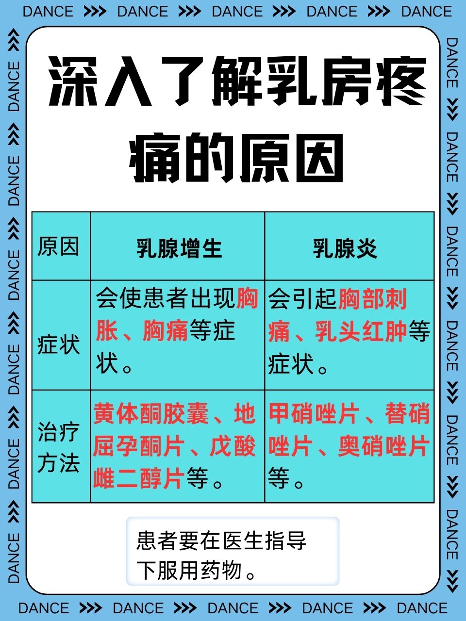 增生哪里疼为什么胸部会胀痛乳腺增生疼痛位置图片乳房疼痛是怎么回事