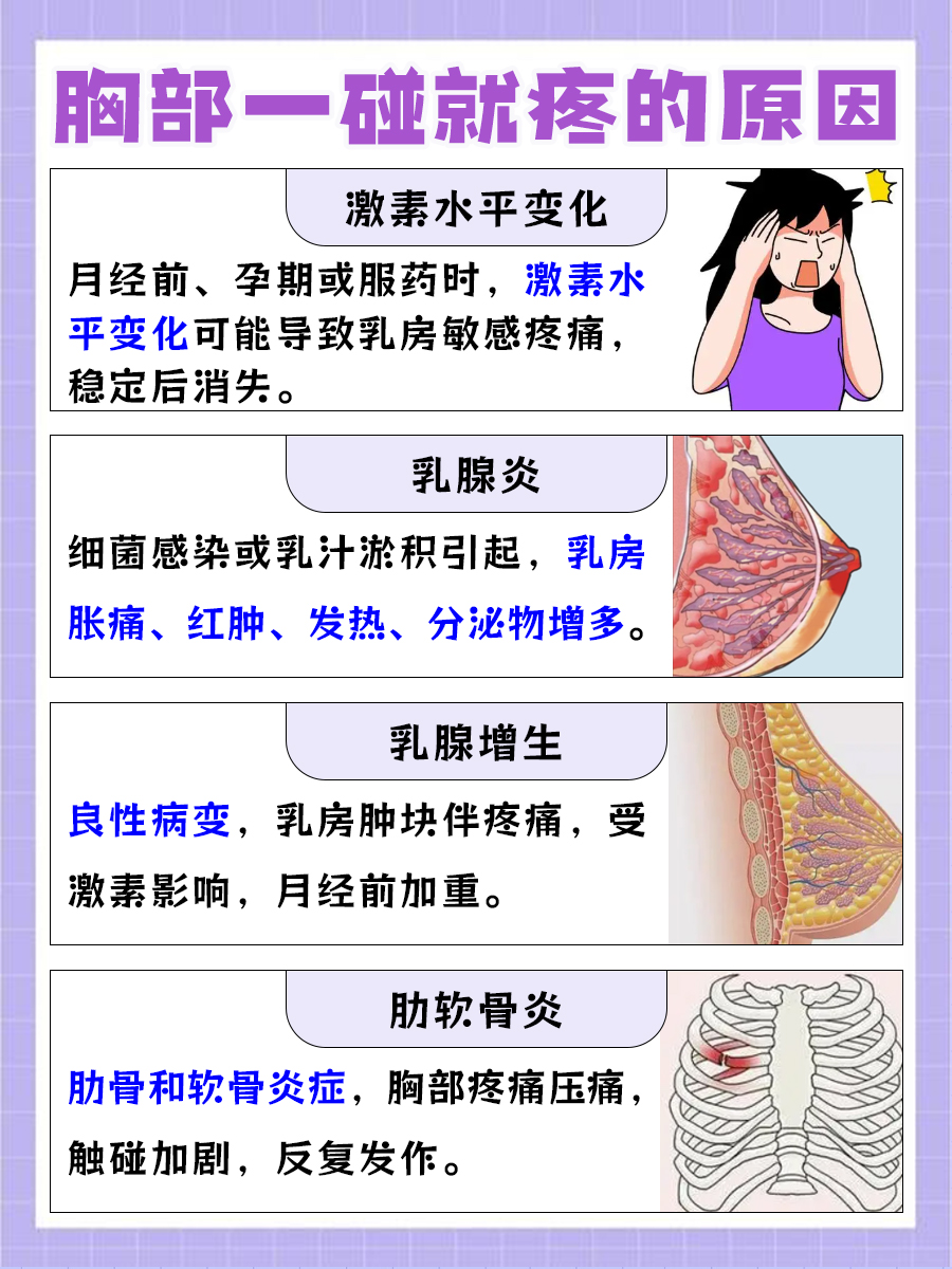 特别是女性的胸壁上有乳房,容易产生疼痛,要了解一些常见原因