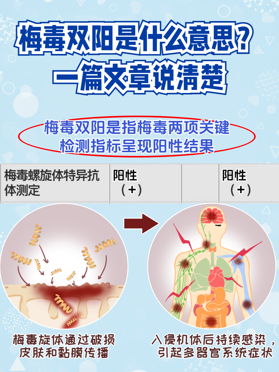 在性传播疾病的诊疗范畴中,梅毒检测结果常常是患者