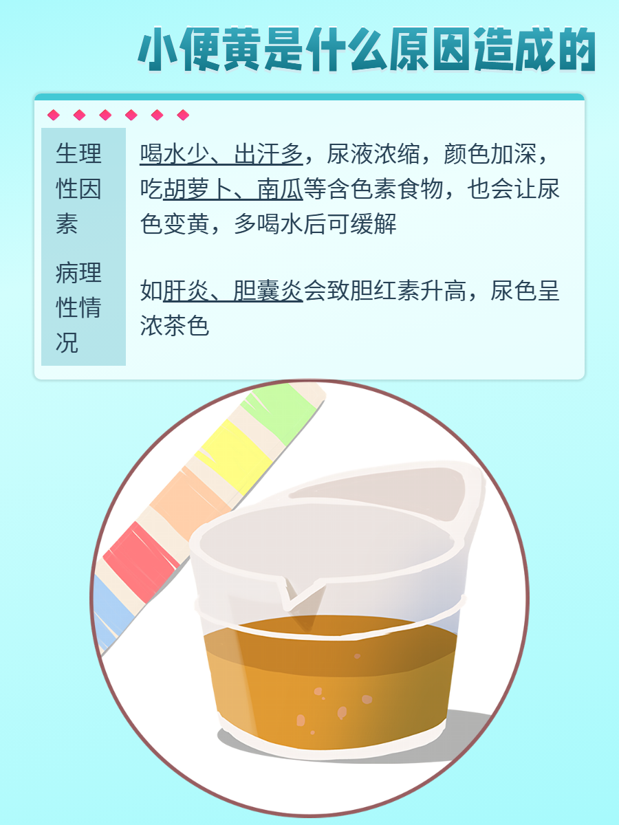 尿很黄很浓怎么回事百科在线