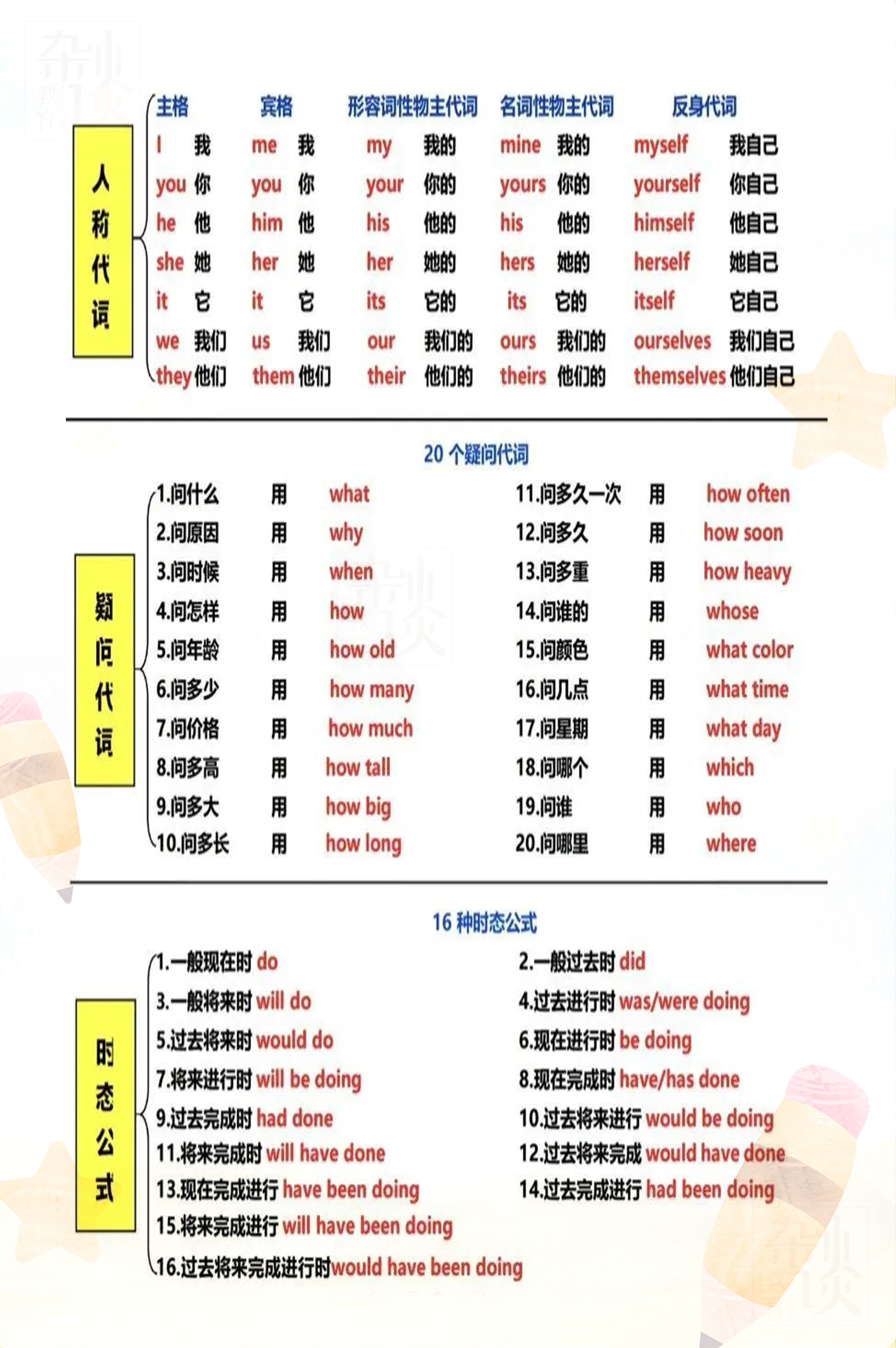 小升初英语衔接宝典！学习方法，全面的简单介绍