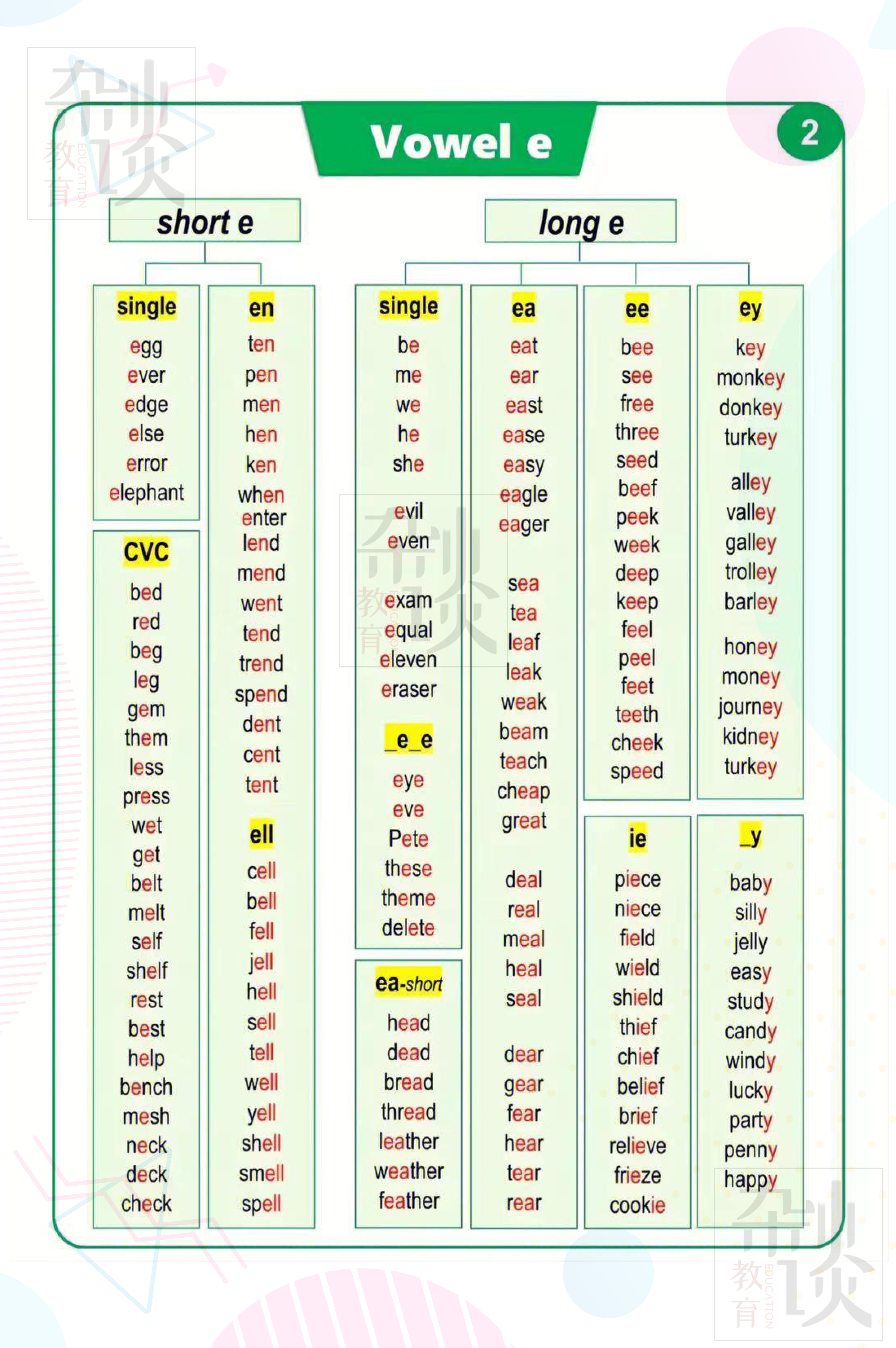 小学英语语音专项(拼读)的简单介绍 小学英语语音专项(拼读)的简单介绍