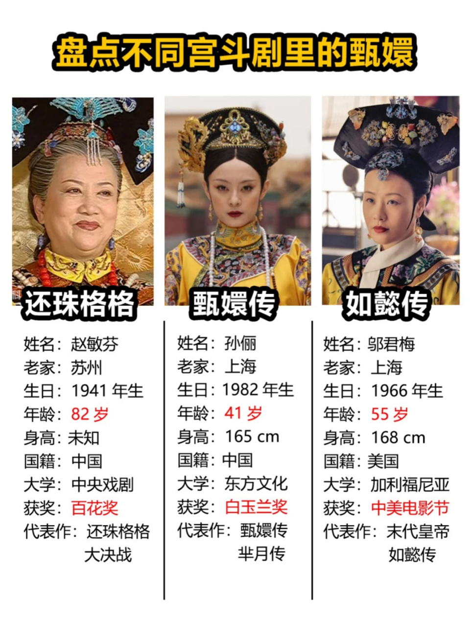 甄嬛传芬儿图片