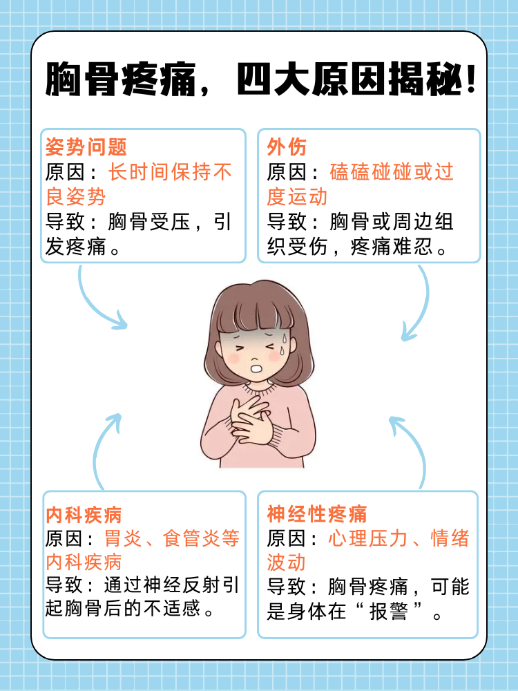 跑步机上跑步为什么会胸口疼为什么在线