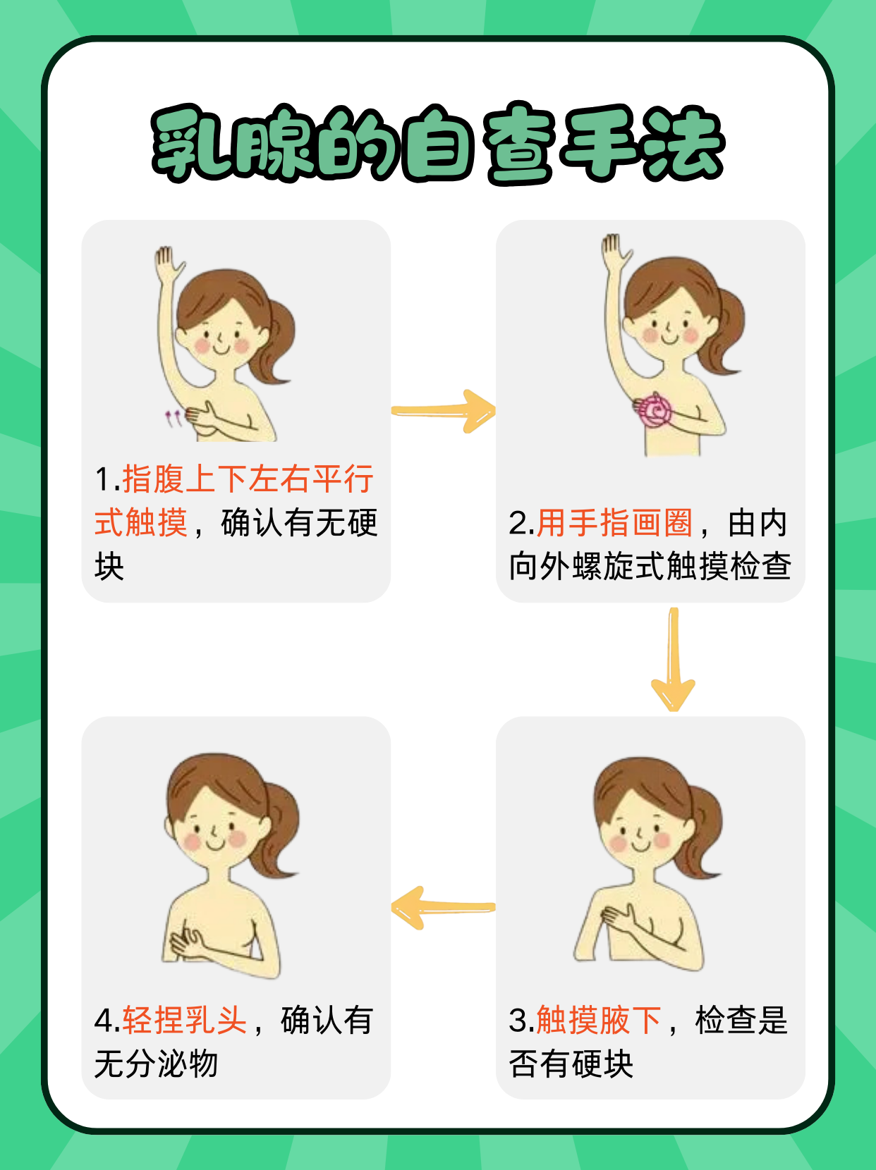 首先,深呼吸,放松~乳房乳房有硬块的位置图片正常乳房硬块怎样贸鲻