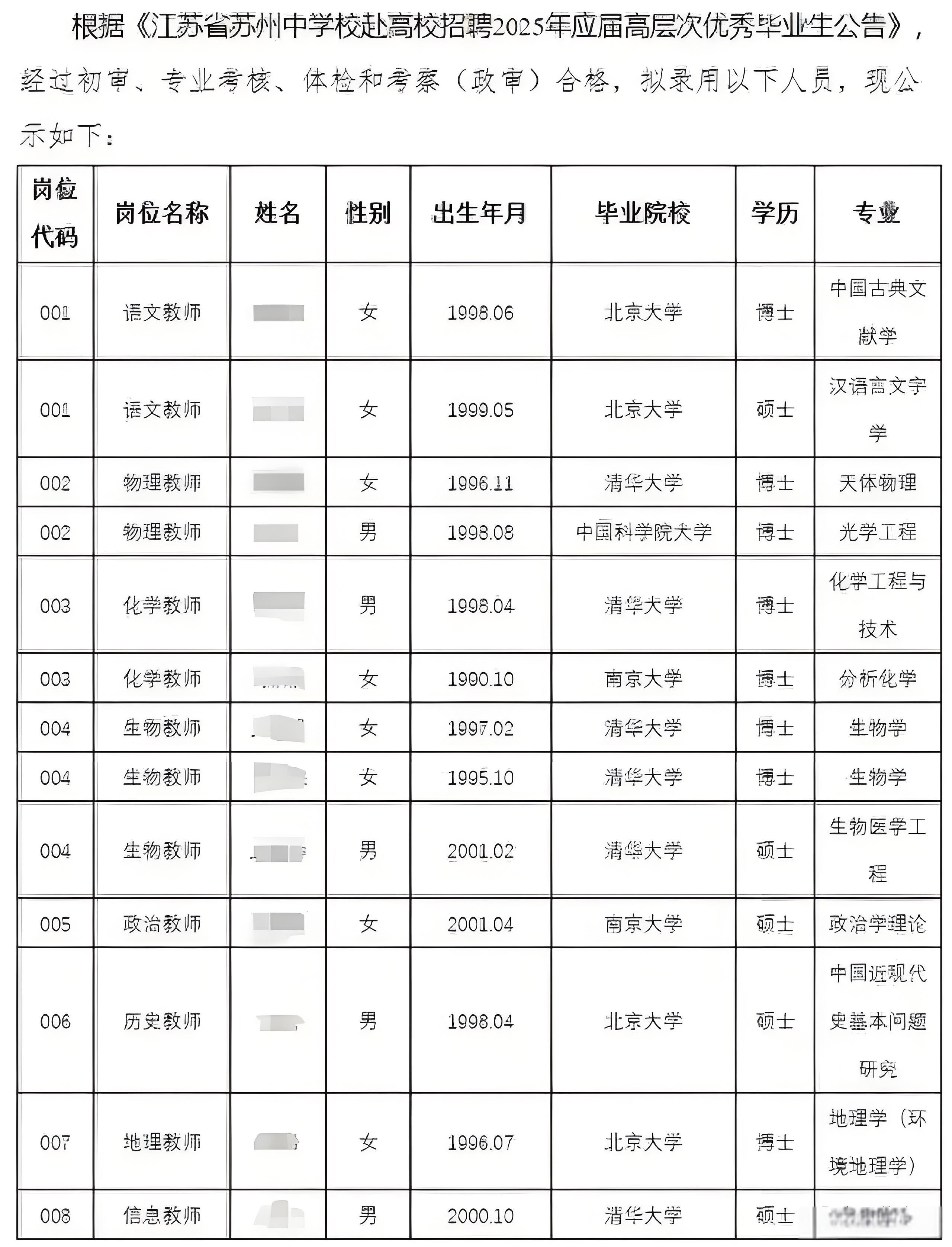 近日,江苏省苏州中学公布的2025 年应届高层次优秀毕业生录用玫ゥ