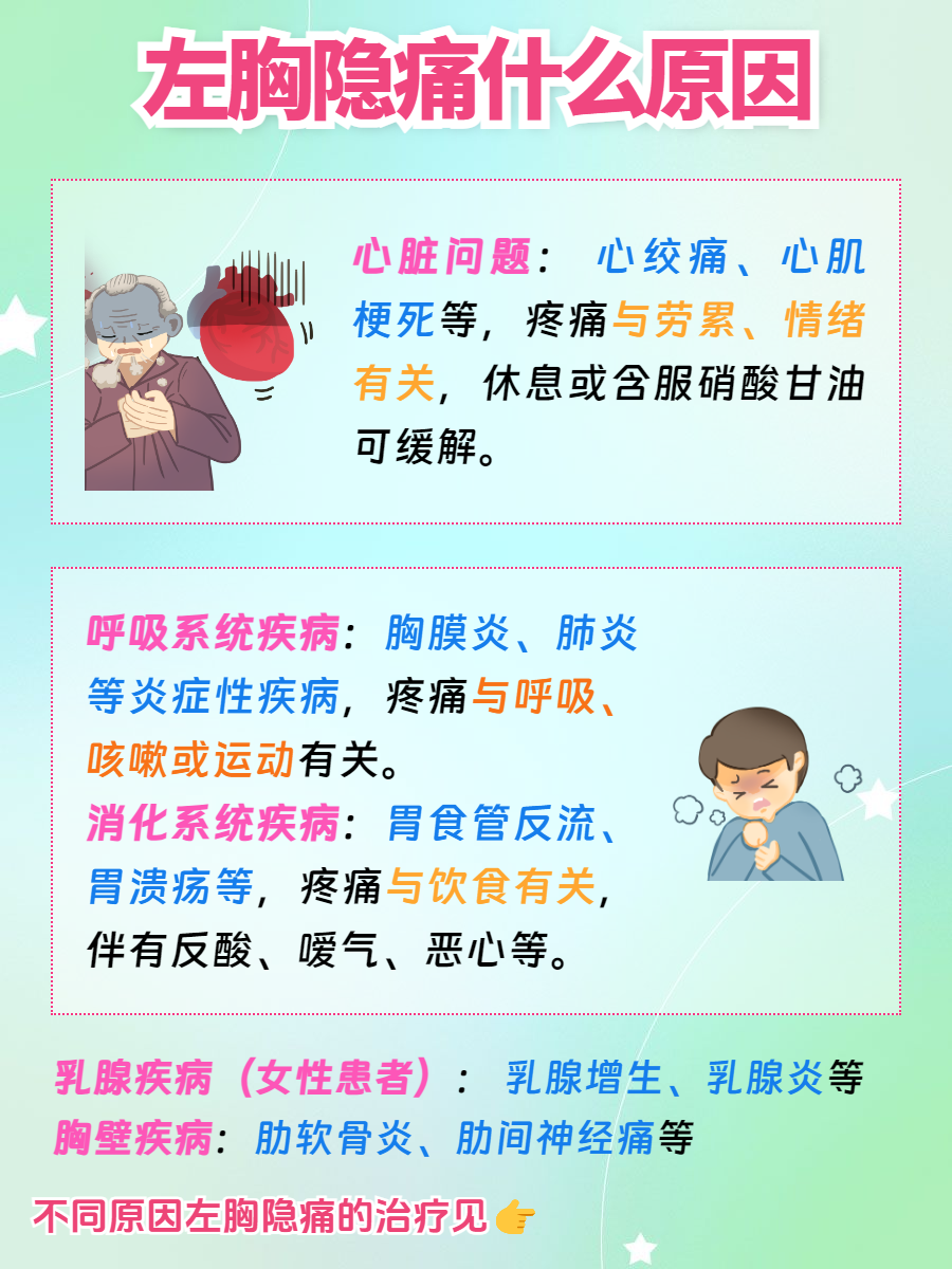 为什么胸会疼 为什么胸会疼