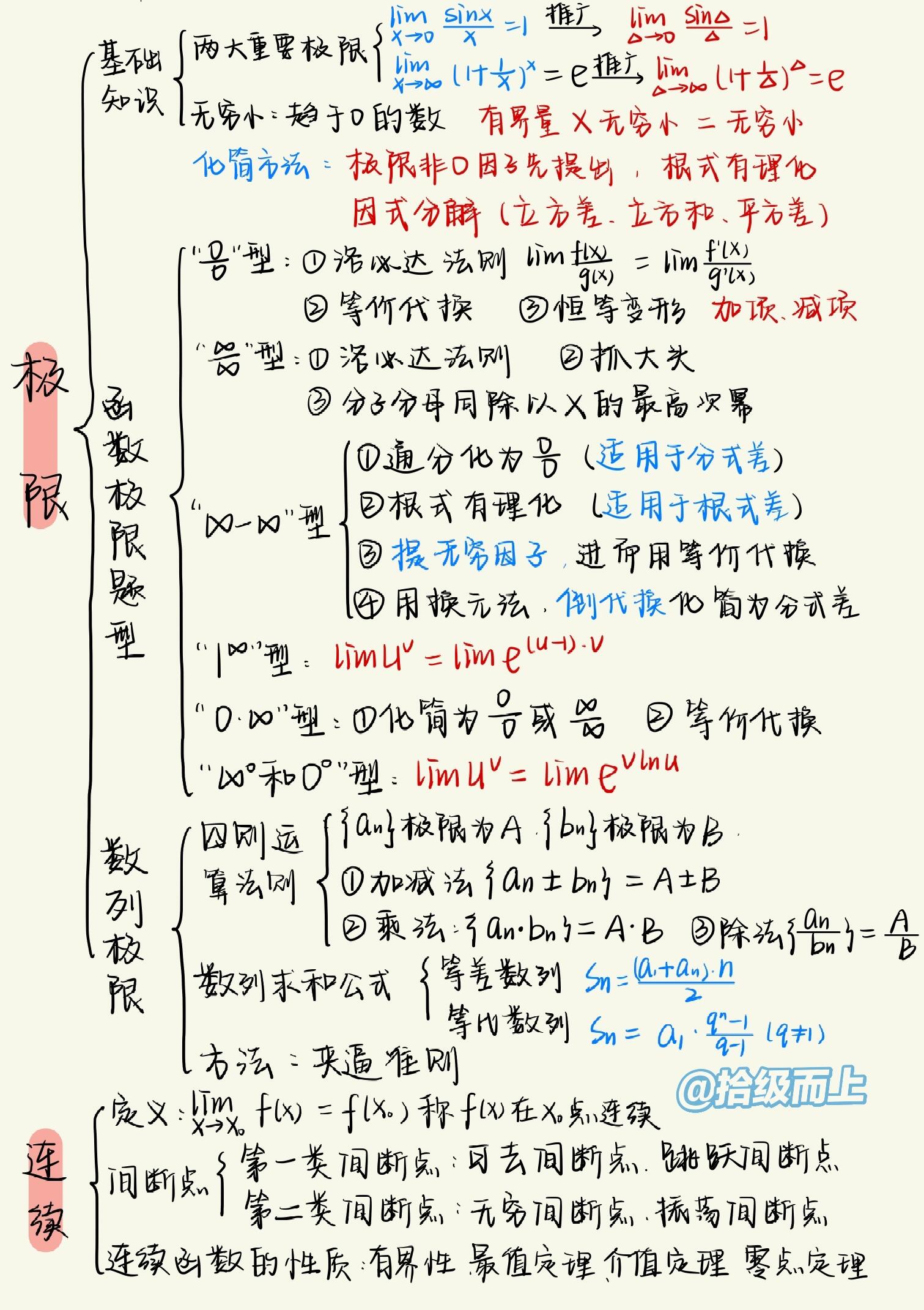 导数思维导图简单图片