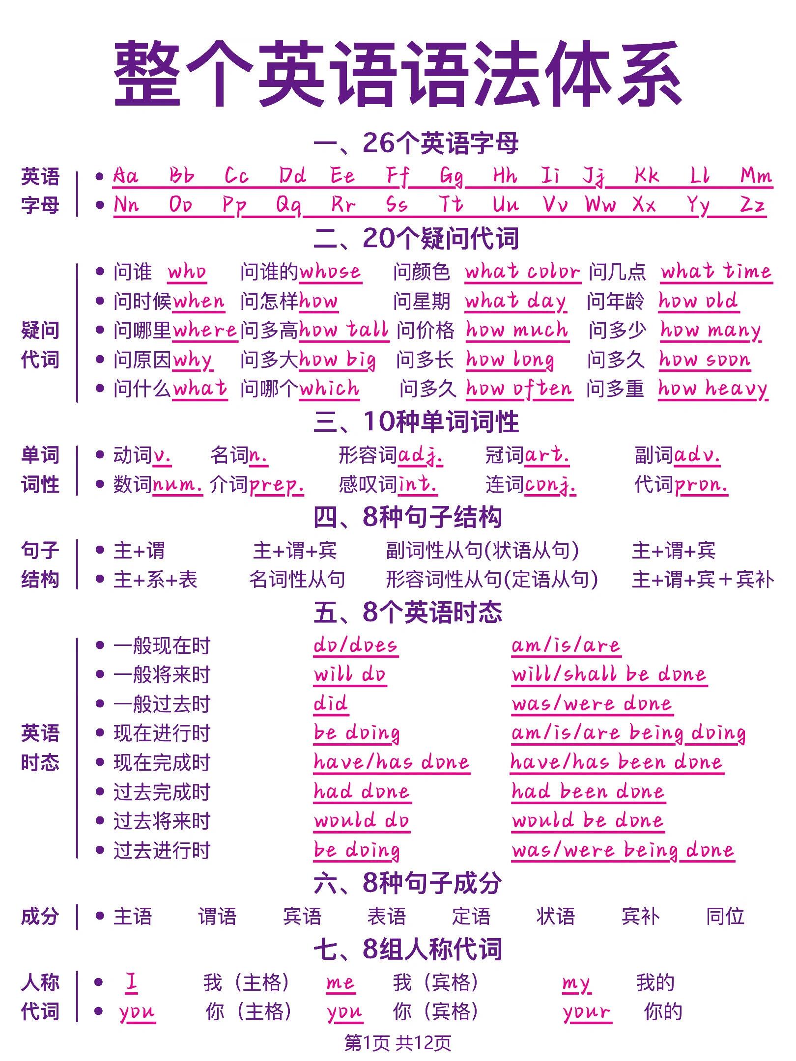 包含零基础吃透英语语法!背会你的英语就牛了!的词条 包含零基础吃透英语语法!背会你的英语就牛了!的词条