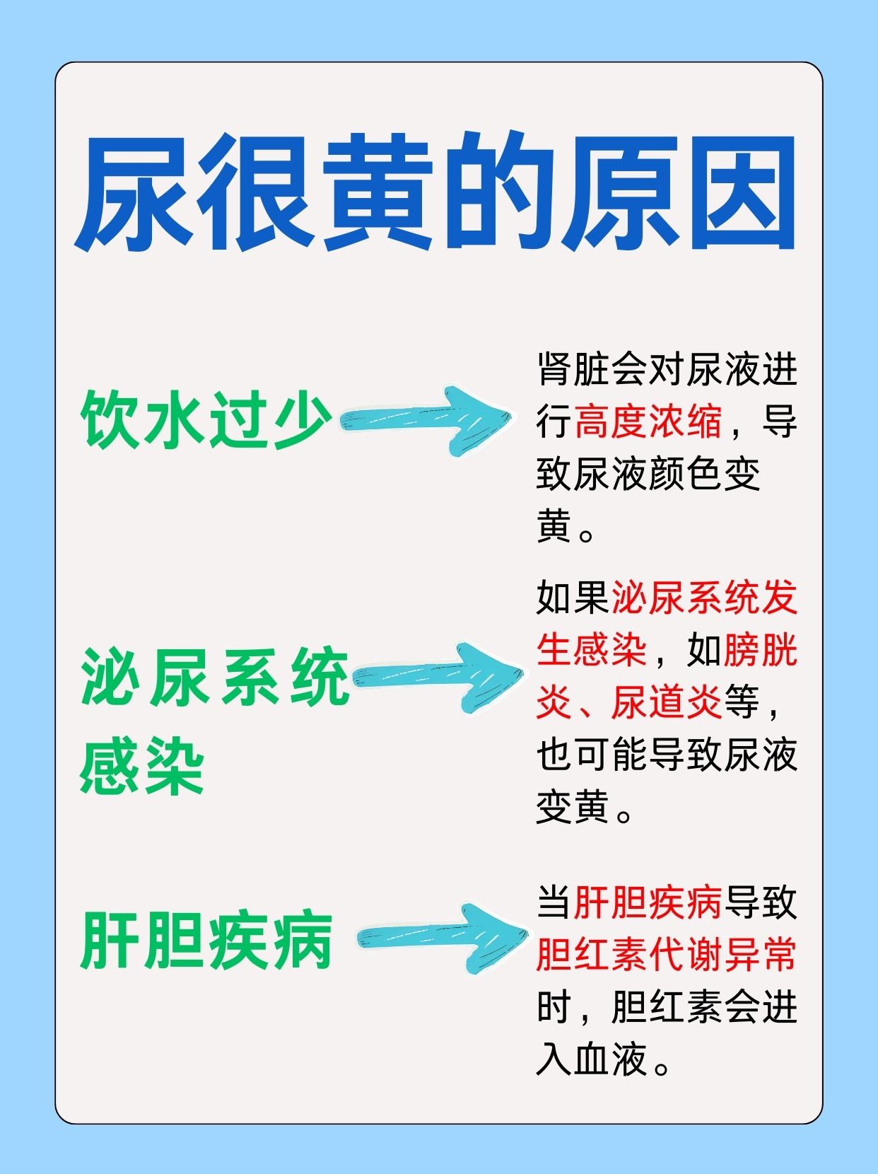 为什么小便黄 为什么小便黄