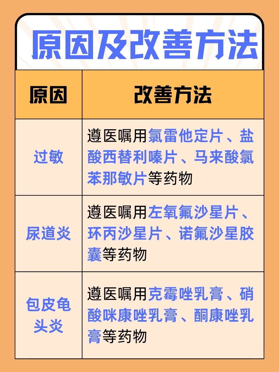 男性尿道口两边的肉肿了是怎么回事?