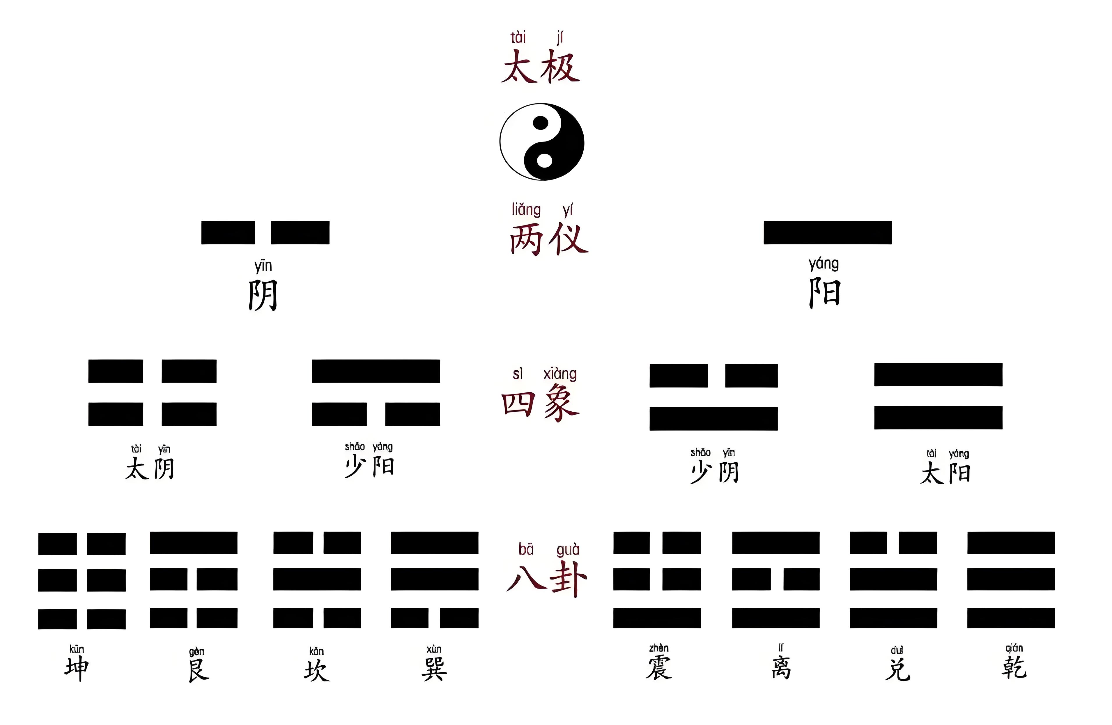 我们学习的《周易》,也叫《易经》,蕴含着古人深邃