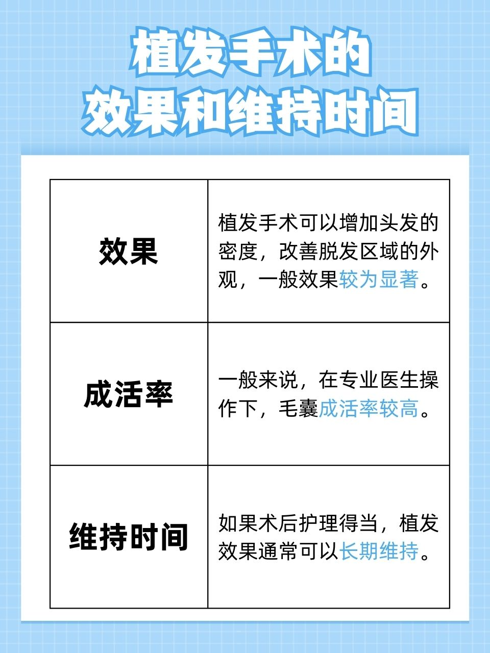 头发稀疏,脱发困扰着许多人,植发手术成为了重获浓密秀发的希望