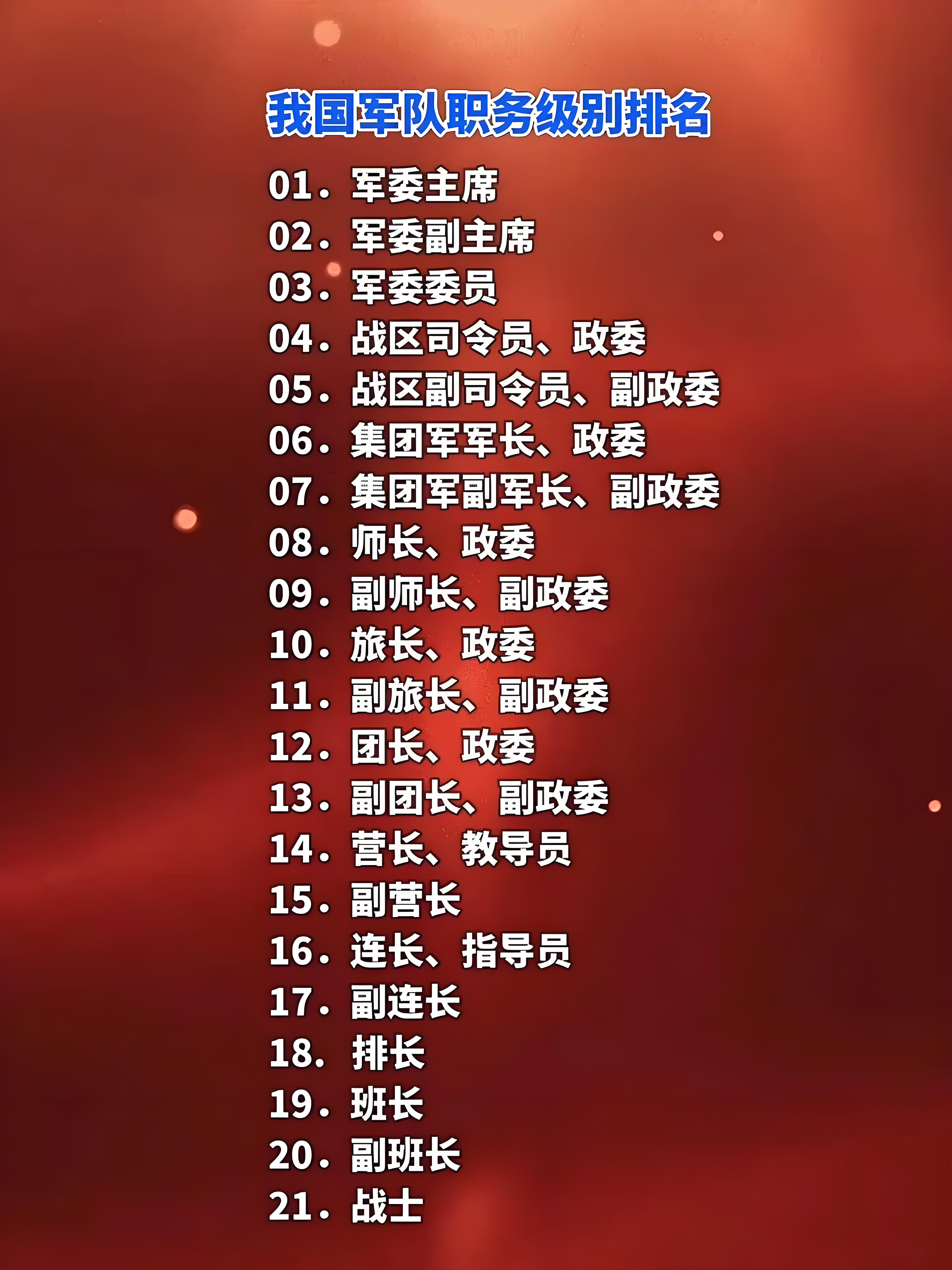 旅长大还是团长大#在军队编制体系中,旅长的级别高于团长,具体依救珑