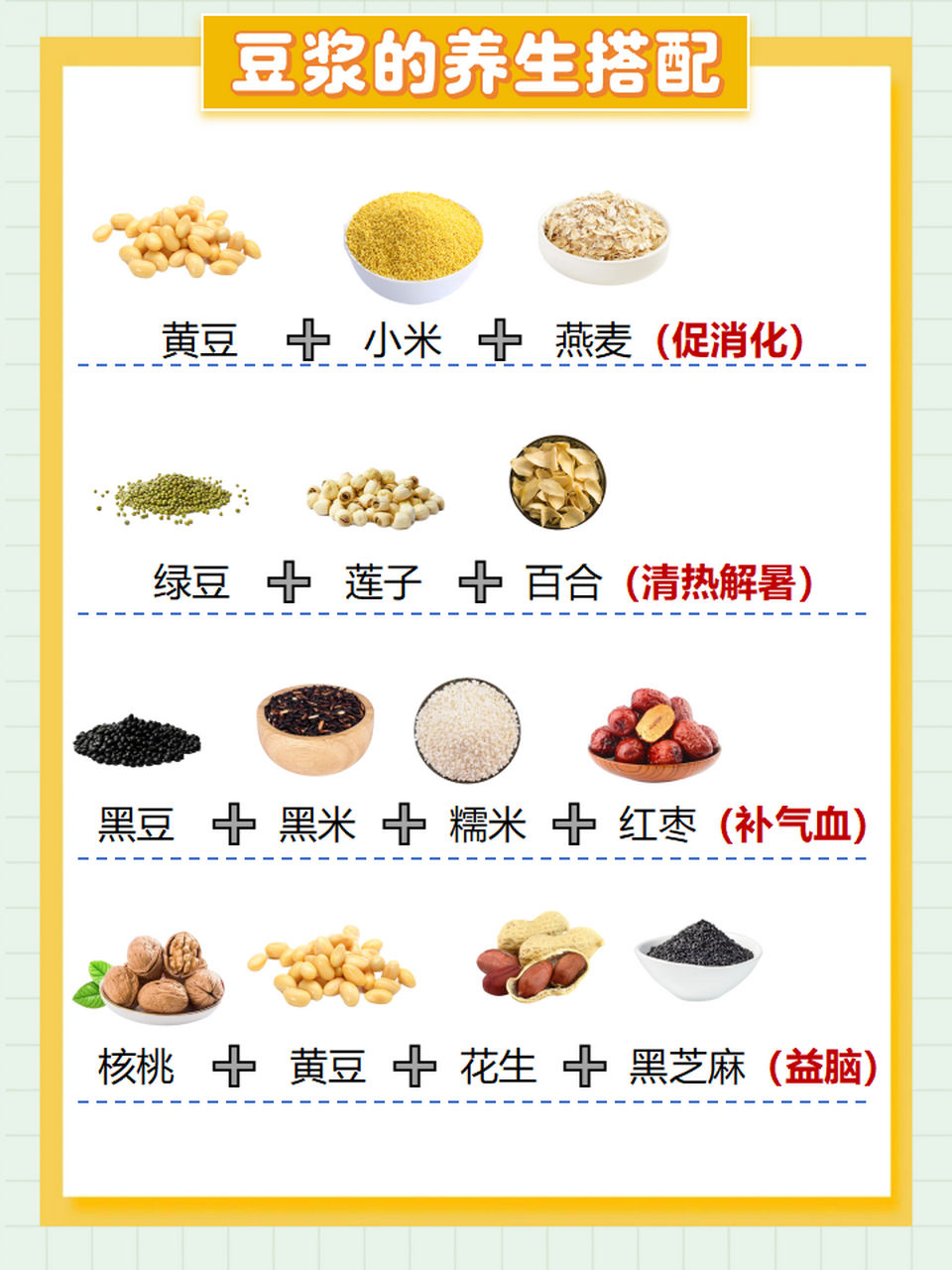 美味知识|黄豆小米红枣豆浆的功效与作用  豆浆,一直以来备受大家的