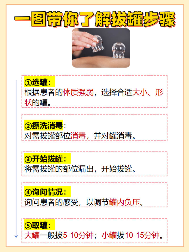 为什么拔罐会出现水泡 为什么拔罐会出现水泡