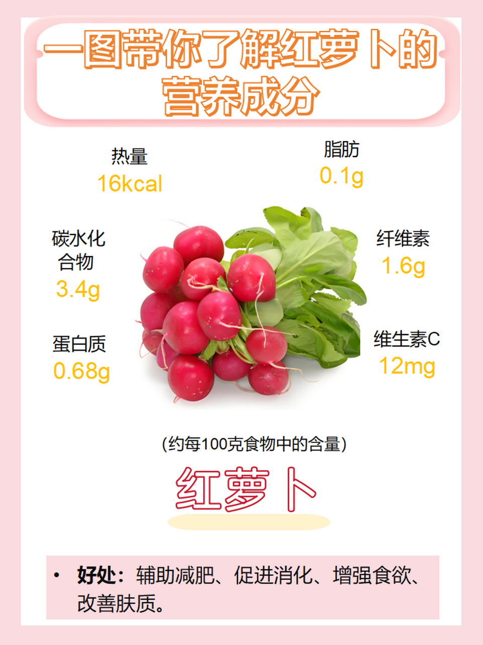 健康分享丨红萝卜可以解中药药性吗?