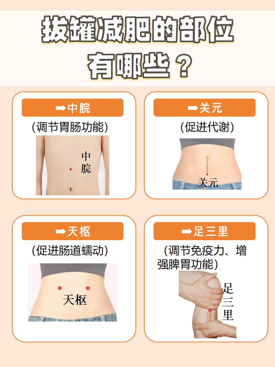 那么拔哪些部位有助于减肥呢71 7915中脘:它位于腹部正中线,脐
