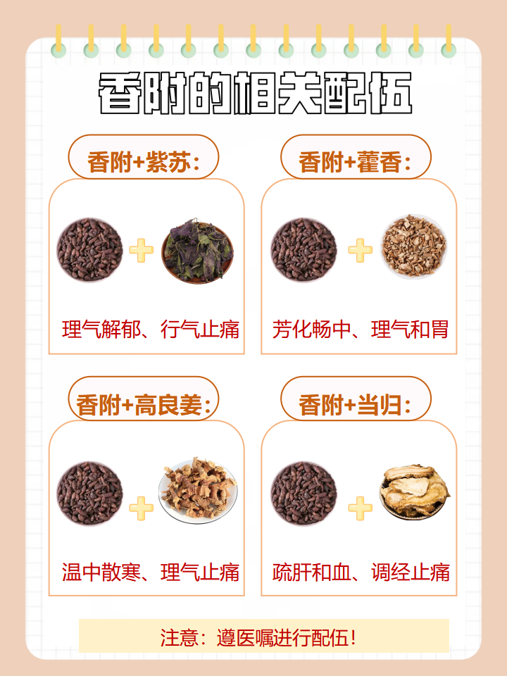 香附是一种中药,别名雀头香,莎草根,香附子等,为