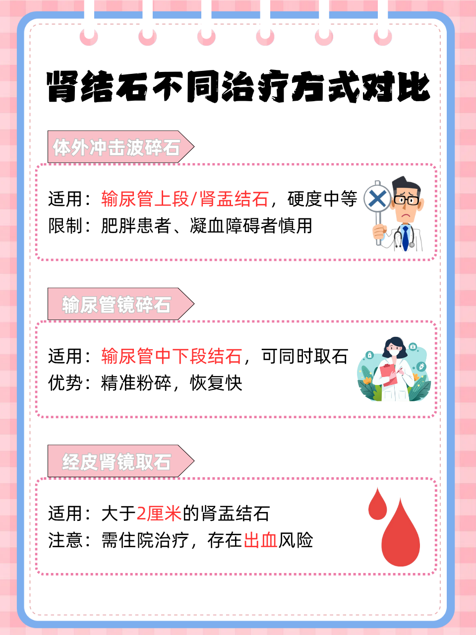 肾结石是否需要碎石治疗,关键要看结石大小,位置