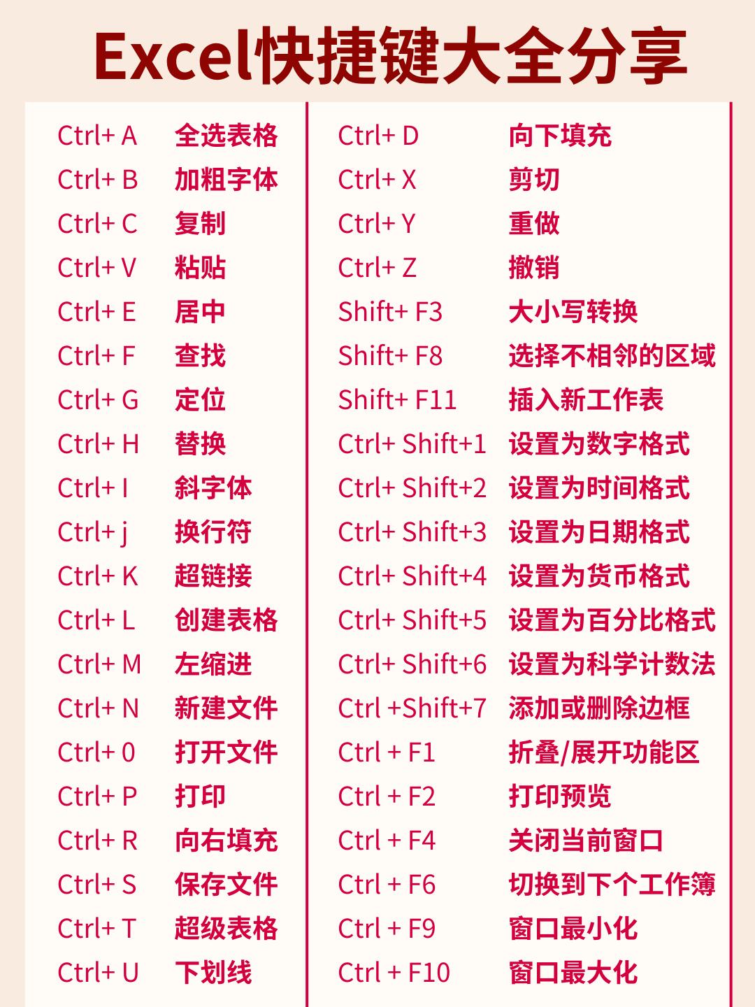 excel常用键大全