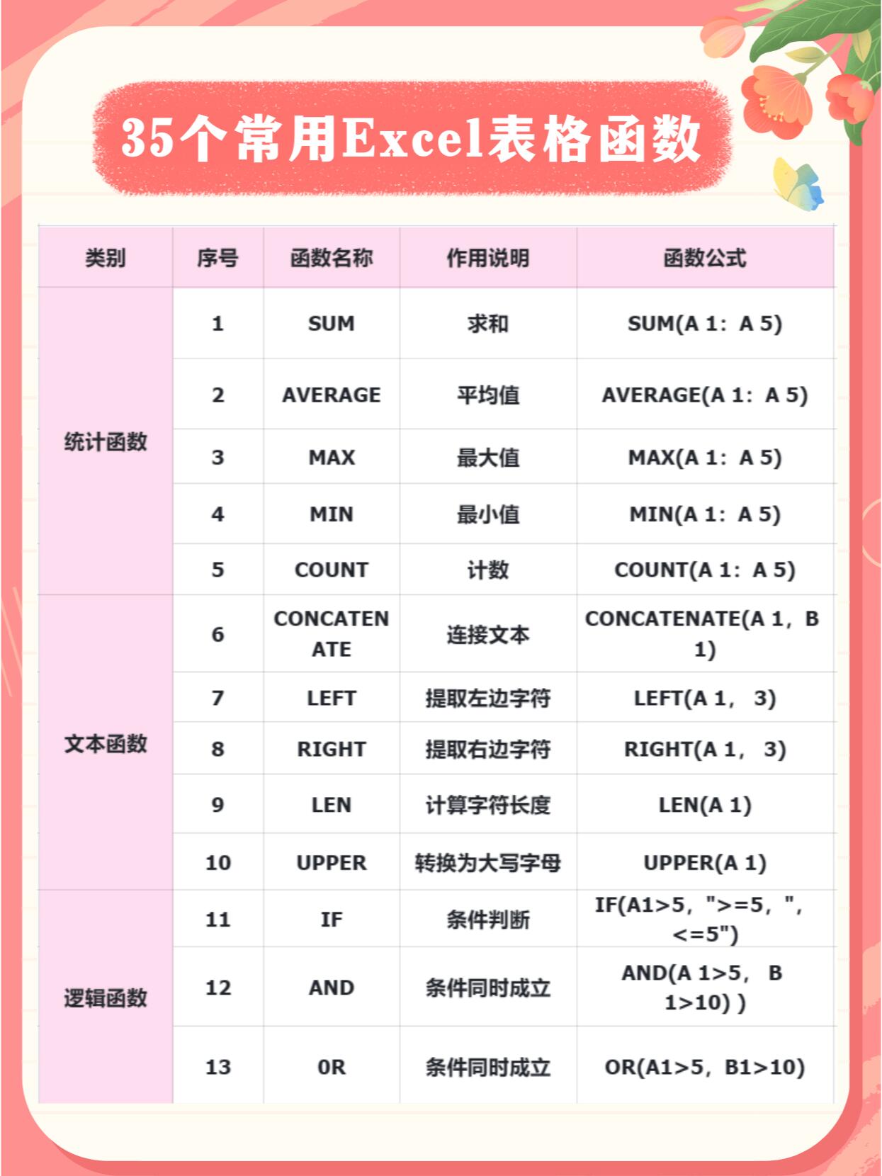 excel函数单元格变色函数