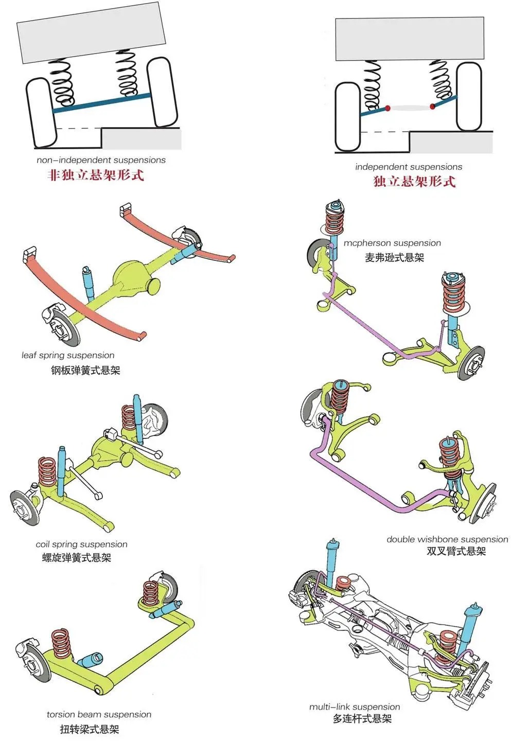 汽车悬挂结构图图片