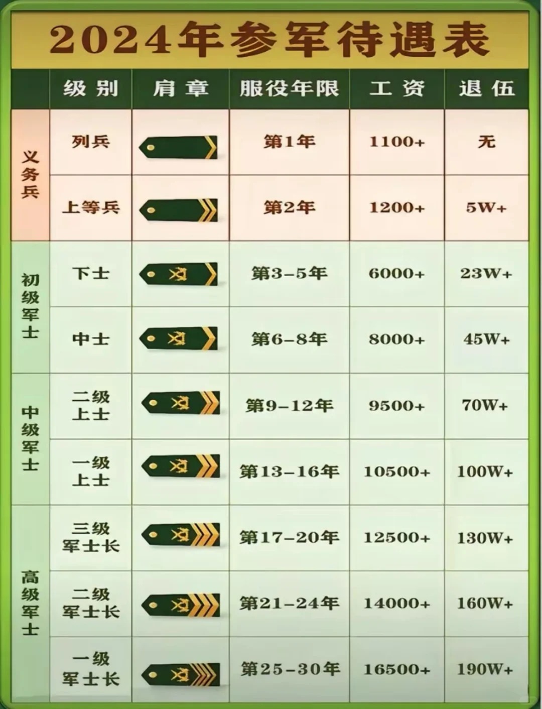 解放军军表图片