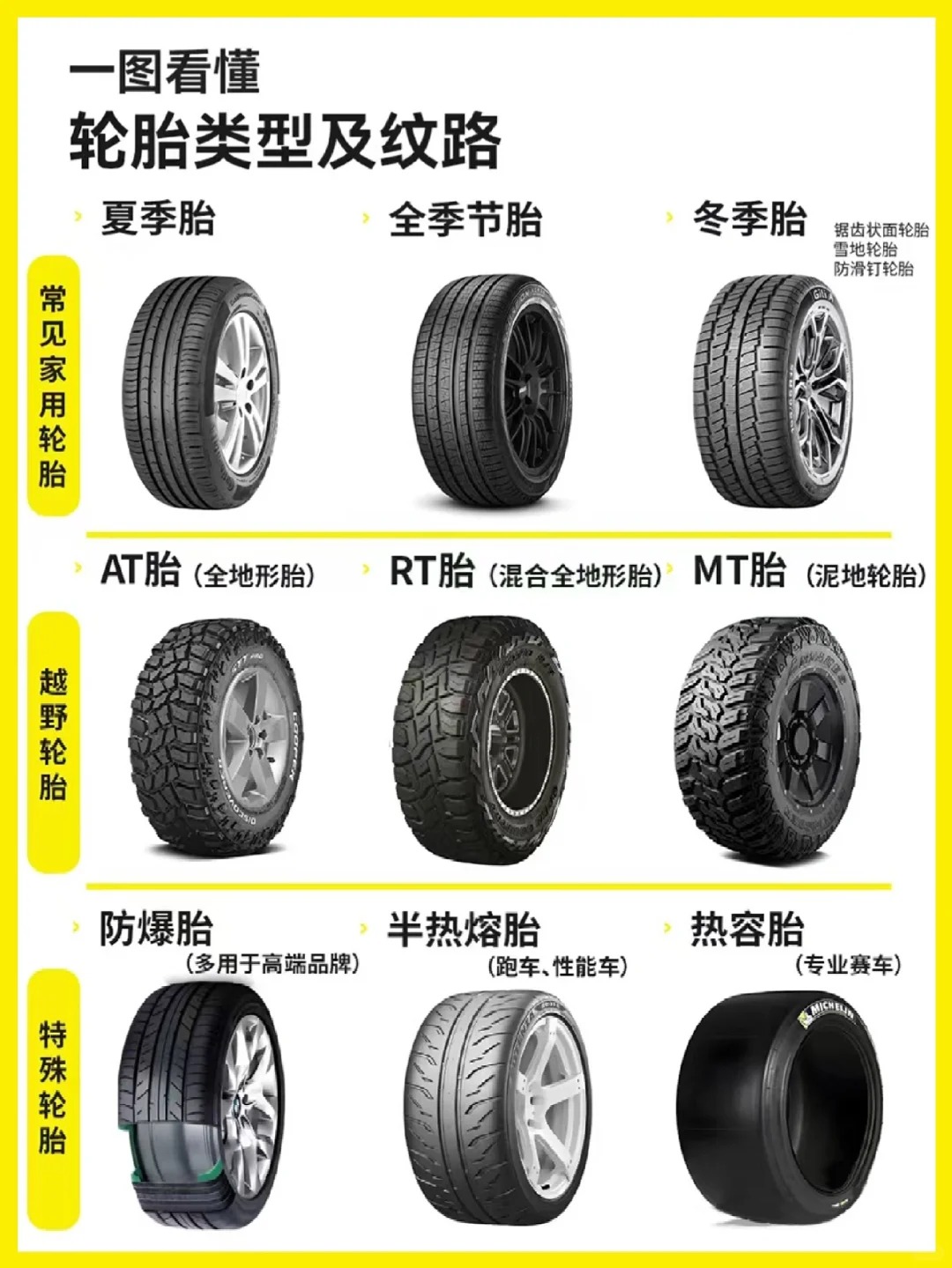 汽车知识分享# #汽车知识干货# #汽车轮胎# #汽车轮胎小知识# #汽车