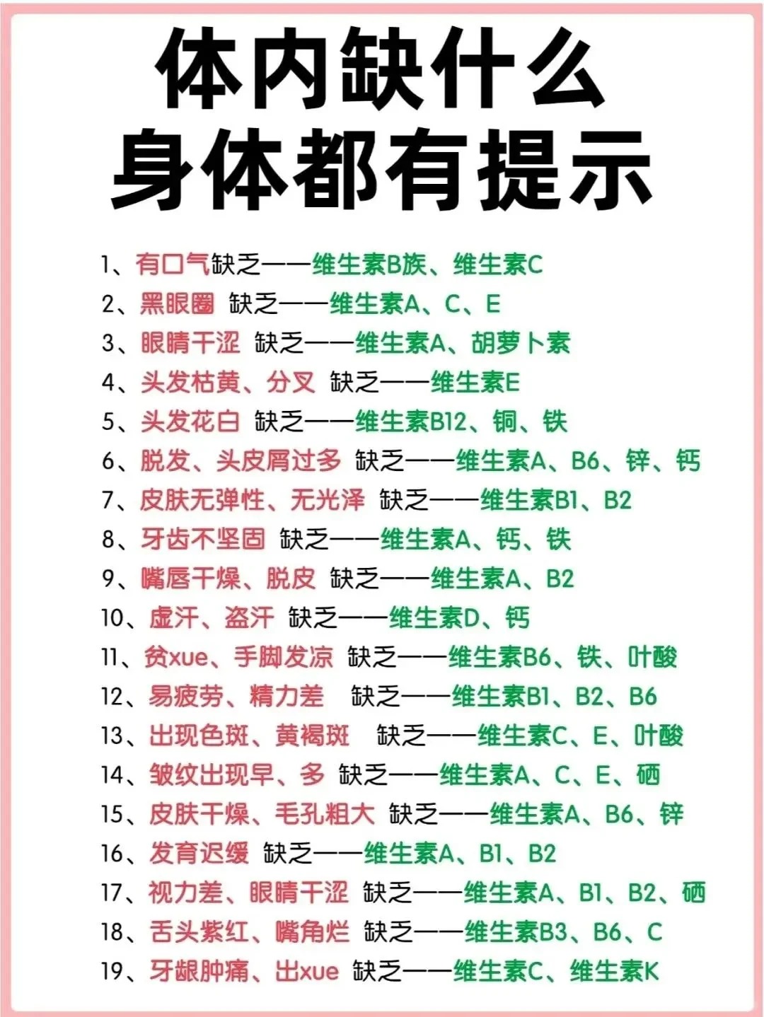 维生素12字口诀图片