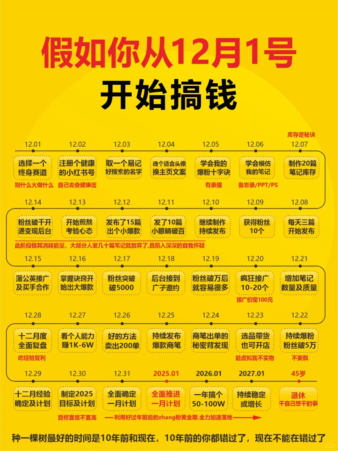 2021赚钱网站(赚钱网站排行榜前十名)