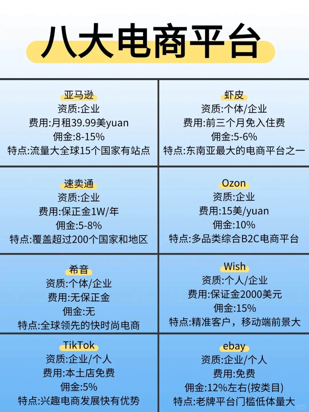 关于国外接单平台哪个最好用呢知乎文章的信息 关于国外接单平台哪个最好用呢知乎文章的信息