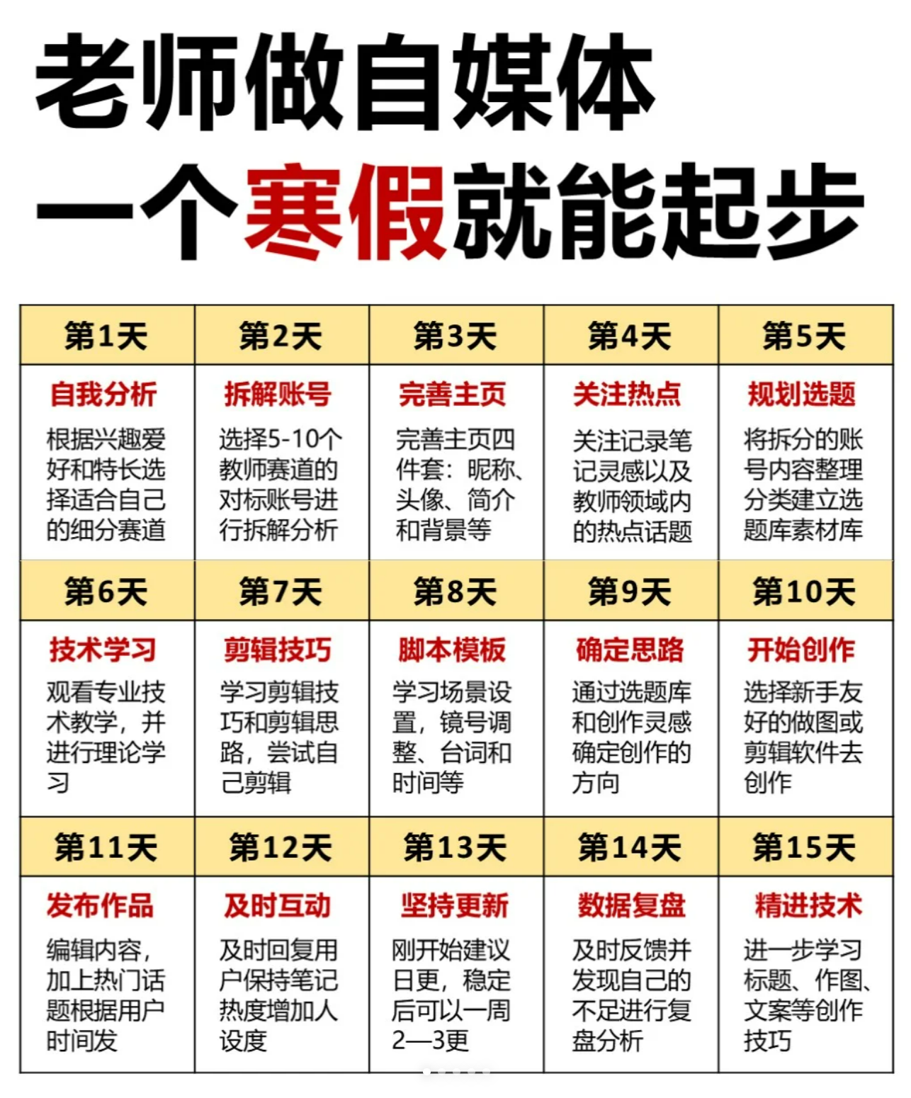 如何做刷网课(如何高效刷网课)