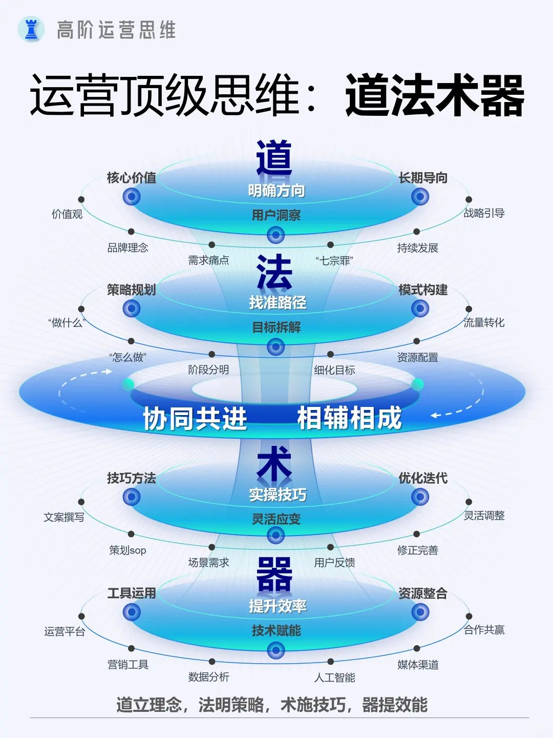 369理论