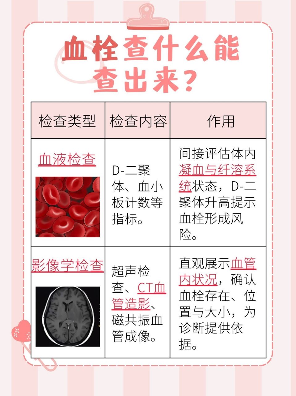 一文了解�简单来说血栓就是血液在血管内异常凝结形成的块状物