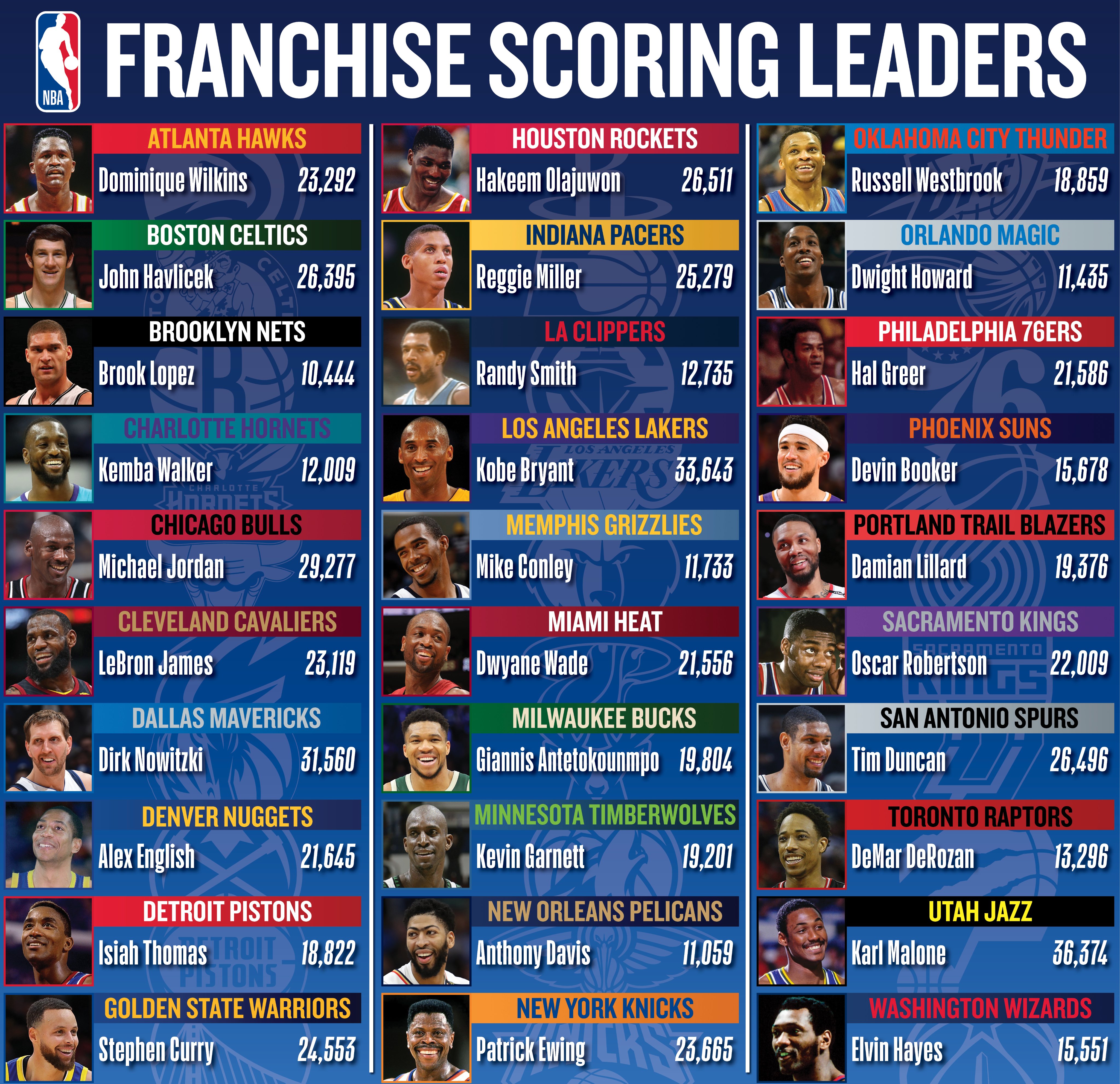 得分历史 排名前十 的球队相关图片1