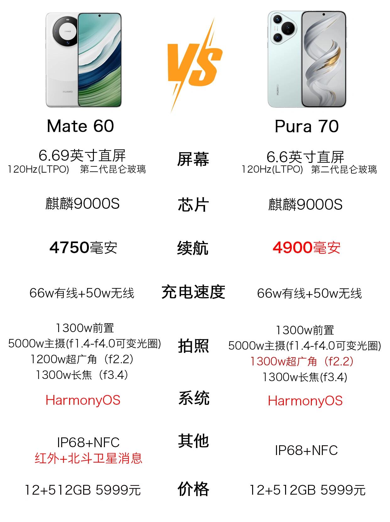为什么华为比荣耀贵(为什么华为手机里的图库照片数量与文件管理里的照片数量不同)