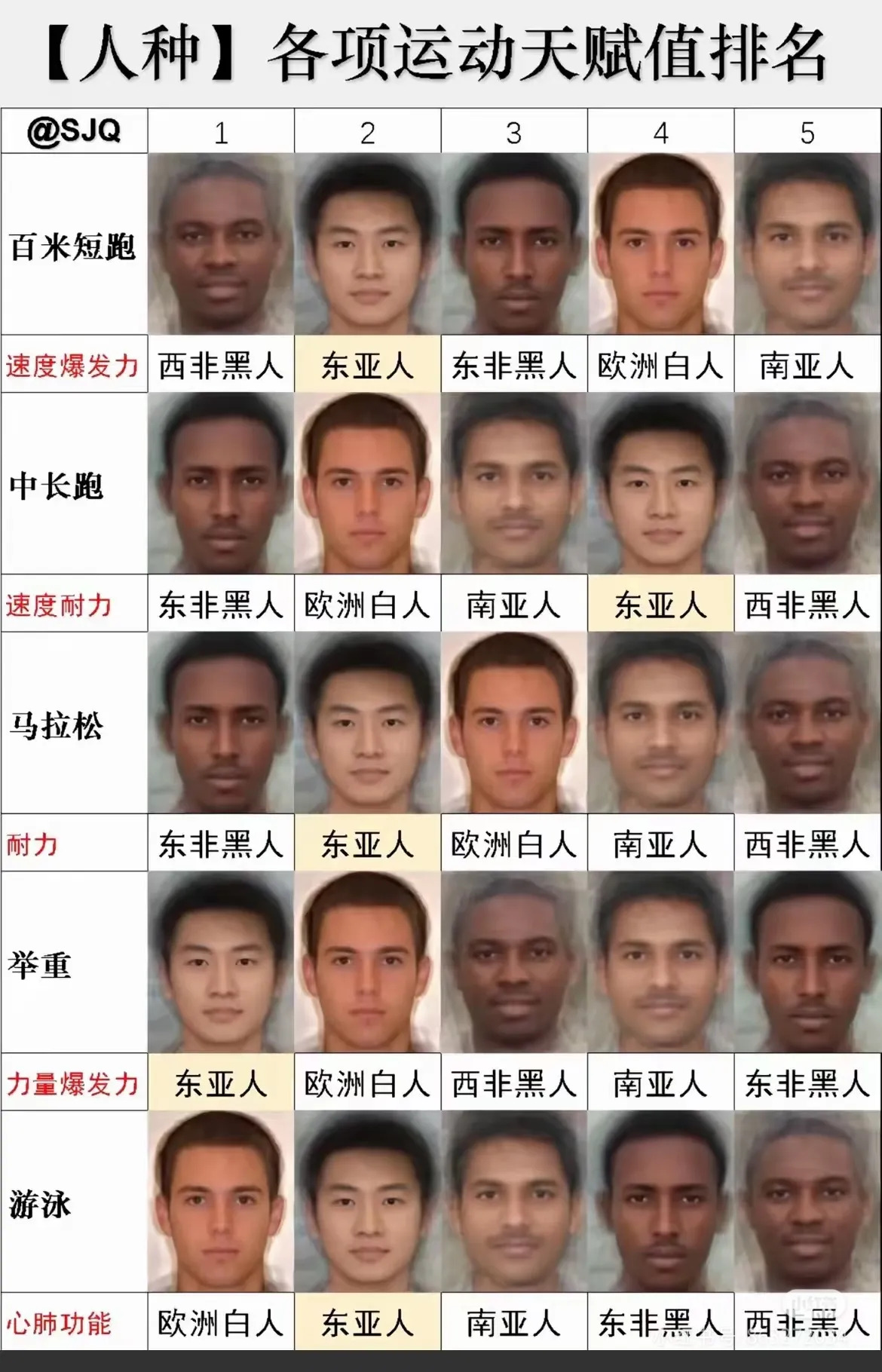 「运动天赋大揭秘:不同人种优势全解析」♂♀就像黑人,大家觉得他们
