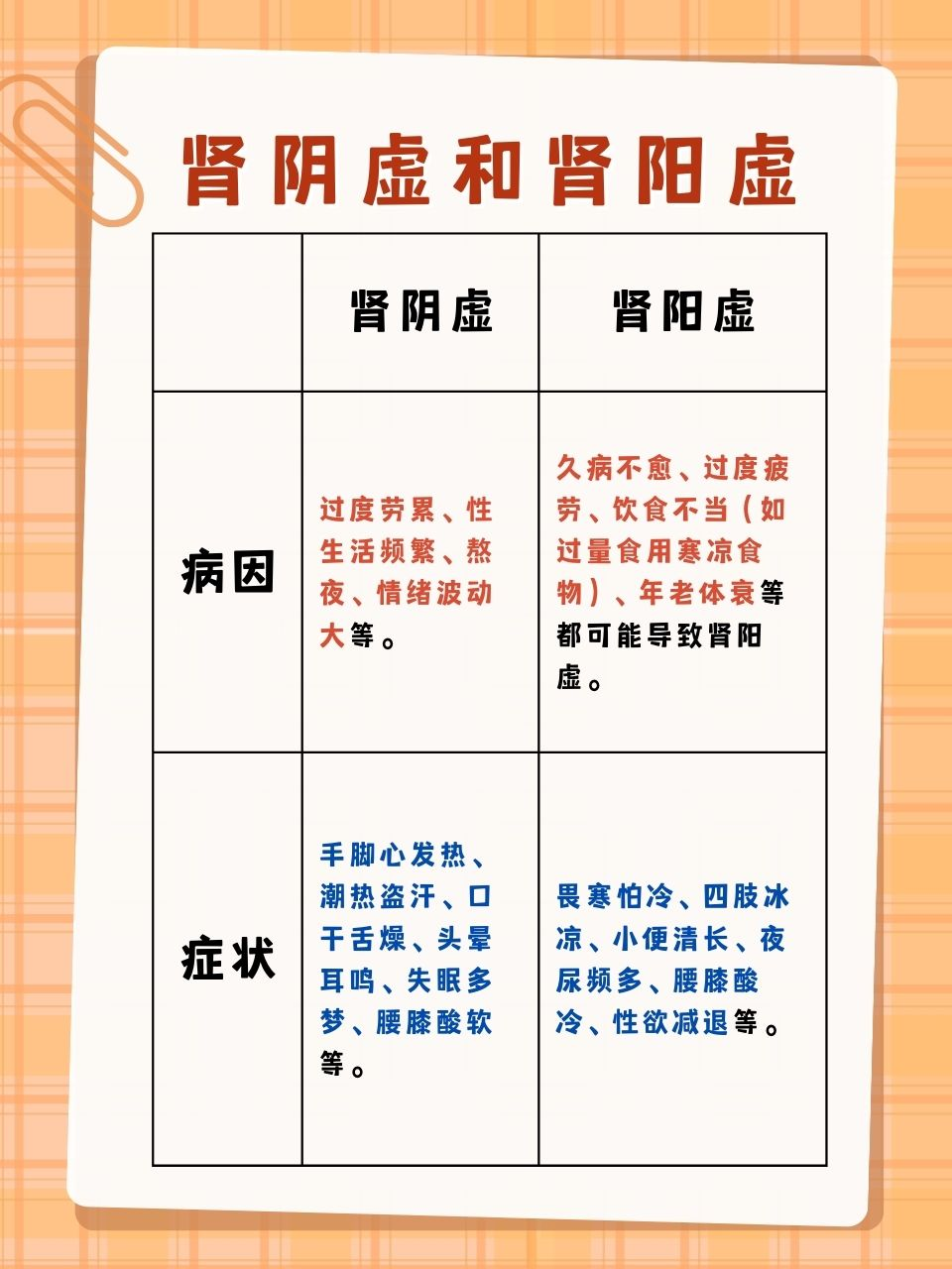 怎么分辨肾阴虚还是肾阳虚(怎么分辨肾阴虚还是肾阳虚还是阴阳两虚)
