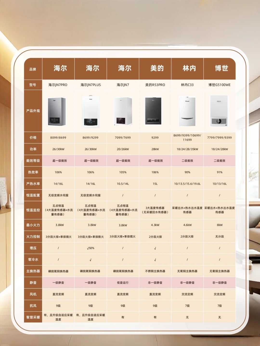 林内c33这款热水器真的是颜值与实力并存