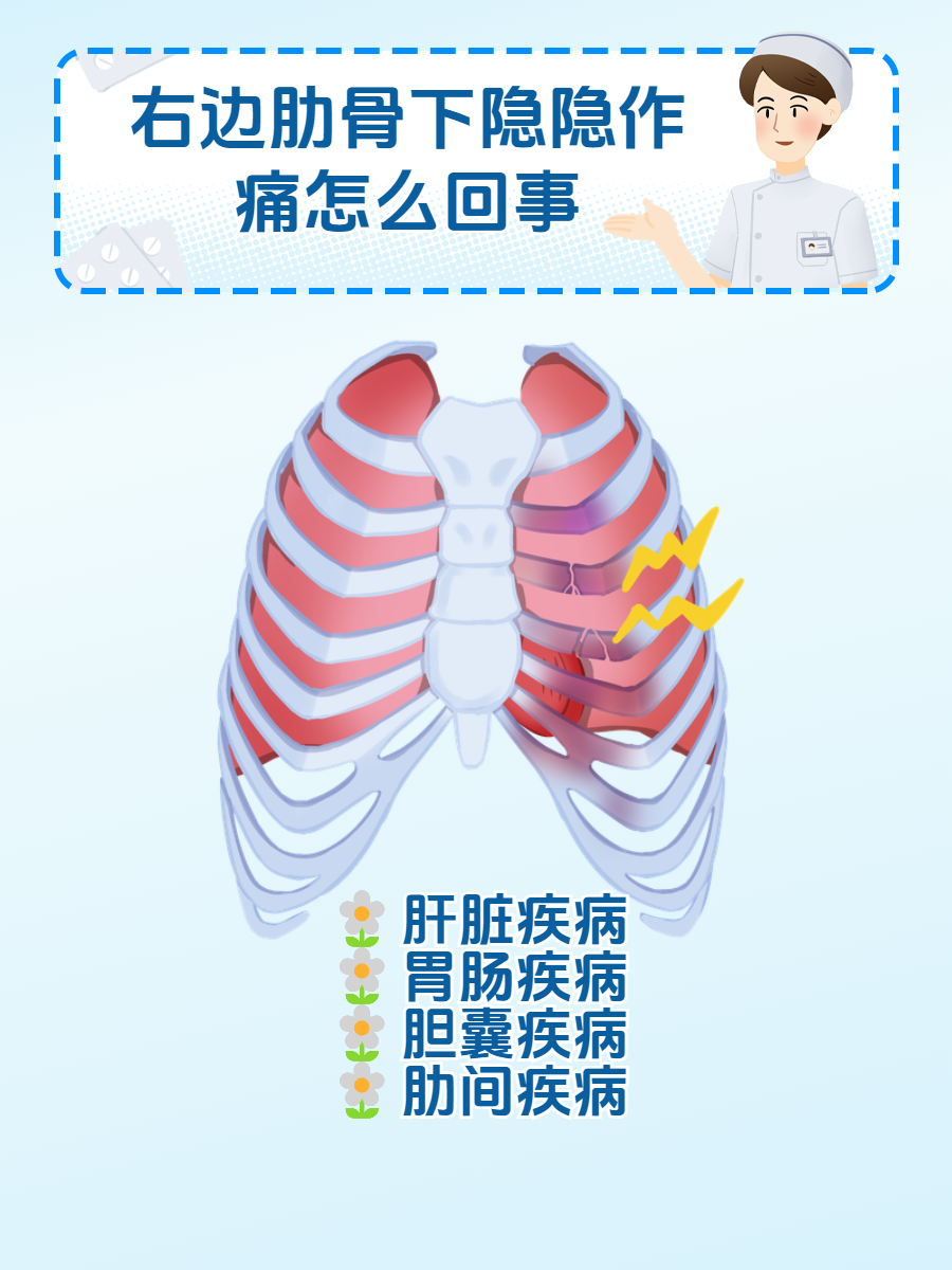 肝包膜炎图片