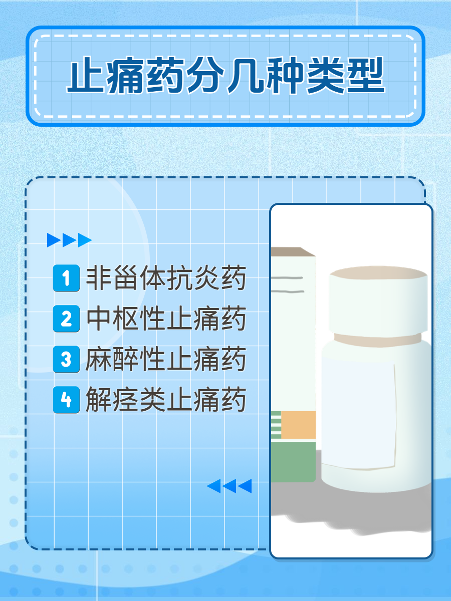 常见止痛药有非甾体抗炎药,如布洛芬,阿司匹林.还